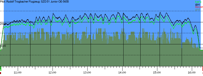Barometer